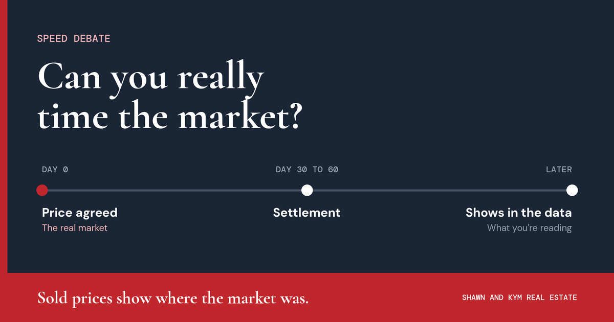 Can you really time the market?